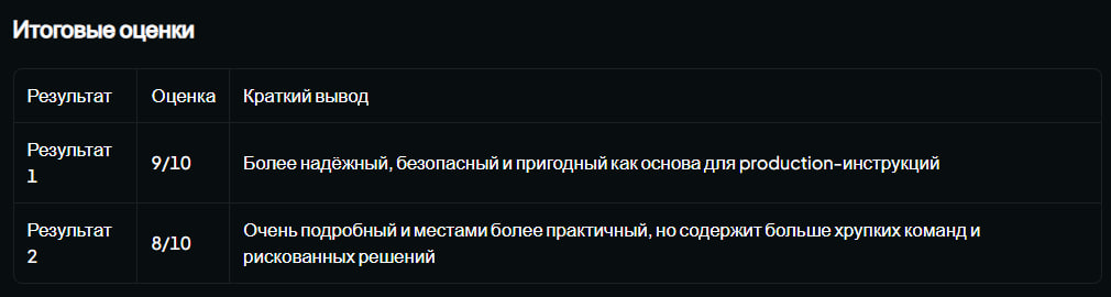 Выбор ИИ для работы - AVRO